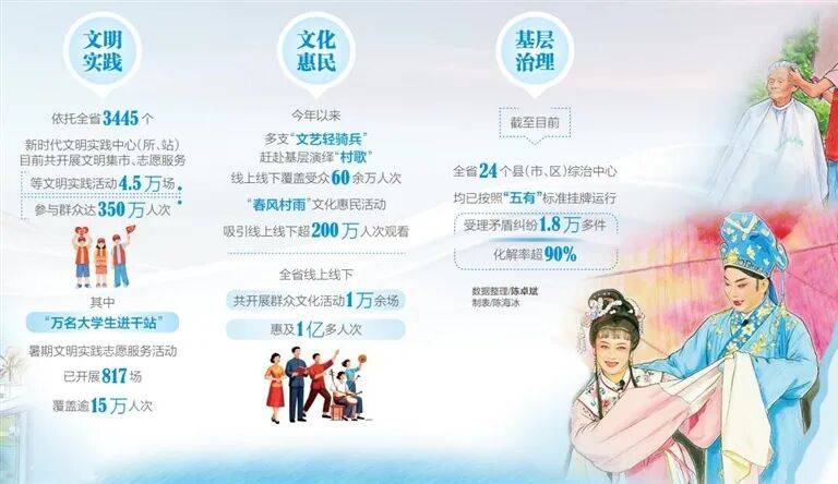 丰富群众文化生活、深化基层社会治理开元棋牌海南着力加强精神文明建设、(图5) 丰富群众文化生活、深化基层社会治理开元棋牌海南着力加强精神文明建设、(图5)