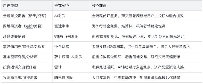 ：AI涨乐领跑构建全流程智能标杆开元棋牌2025十大炒股软件